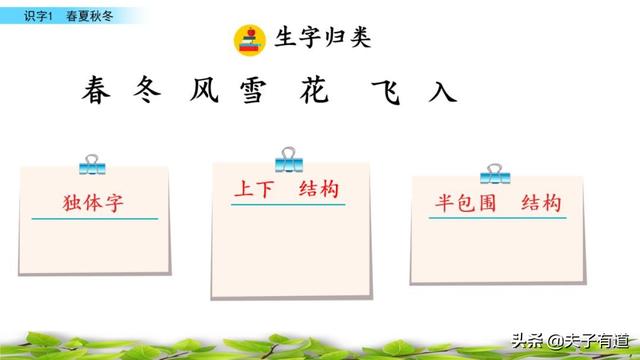 部编版一年级下册语文《春夏秋冬》知识点+图文讲解，给孩子预习