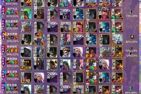 云顶之弈热补丁阵容排行榜单，依旧赌狗T0时代图片