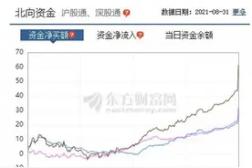 A股尾盘最后三分钟，外资集体爆买，意欲何为？图片