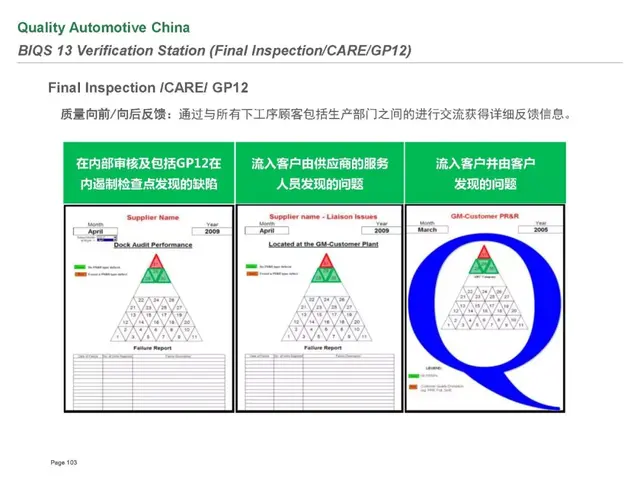 biqs是什么体系