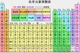 A股最全化工和有色金属概念龙头股名单大梳理图片