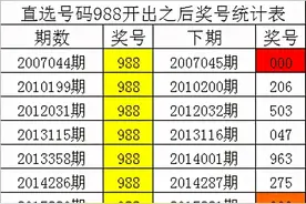 四叔排列三2021071期：组选889之后056三码大热图片