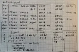 「最适合家长的复习材料」人教版二年级上语文一单元复习方法上图片