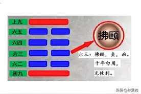拂颐：惑于外而失其位，快其心而逆于生图片