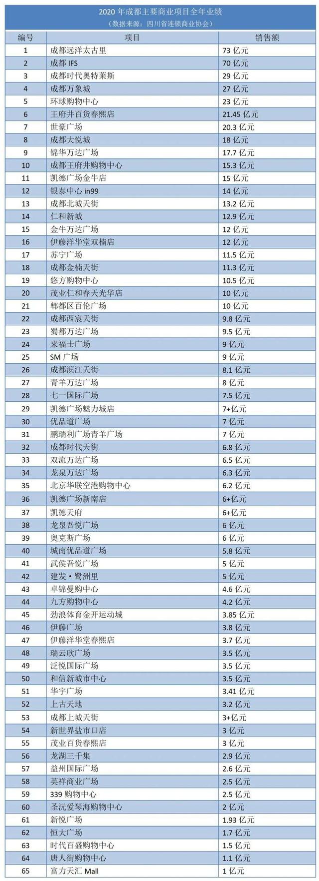 2021年成都购房：资格，限购，科普大全