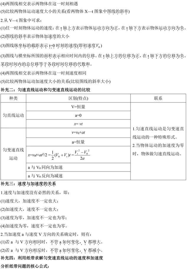 高中物理：必修1知识点总结，高中生快收藏