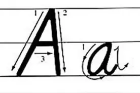 有关26个英文字母手写体的注意事项。图片