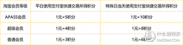 大连办信用卡返现多少钱，入门级信用卡 配图08