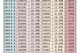30年后100万元能值多少钱？这几个原因告诉我们不能攒钱养老图片