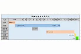 泰州市地名历史变迁图片