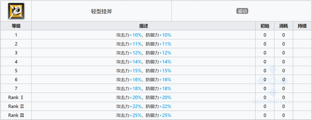 明日方舟：最速详评！六星重装森蚺，干员使用指南和数据分析