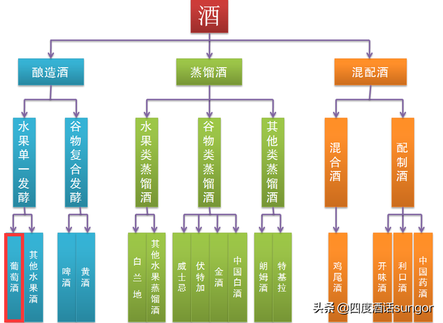 10年经验1篇文章，细数行业内幕，让你更懂葡萄酒