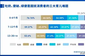 宝宝吐奶、奶瓣、绿便、湿疹有关？一文get原因+解决办法图片
