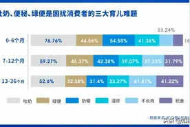 宝宝吐奶、奶瓣、绿便、湿疹有关？一文get原因+解决办法图片