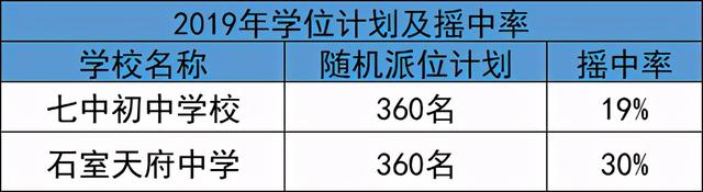 2021年，高新区家长如何规划小升初？