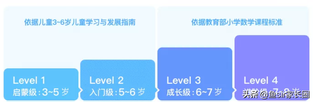 小猴启蒙全家桶：亲身体验语文、数学、英语AI课，给你3句忠告