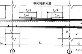 300条钢筋工程核心技术问题整理，附详细答案图片
