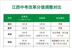 江西中考改革！文科增85，理科减50，来回文理差135分图片