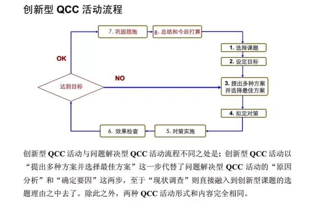 想做好质量管理，这些基础知识你都掌握了吗？-第58张图片-90博客网