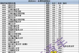 四川2021一本理科投档线位次图片