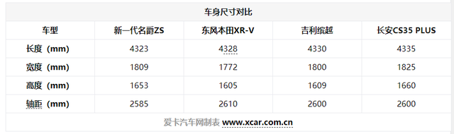 内外全面革新，新一代名爵ZS解析