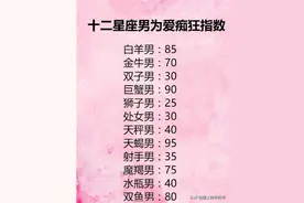 比想象中更爱你的星座：把你放心上的时候，全世界你最珍贵图片