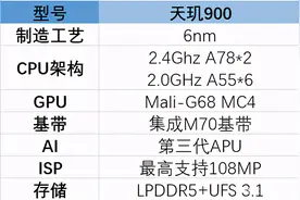 天玑900处理器相当于骁龙什么处理器图片