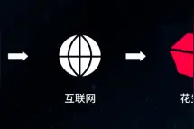 内网ERP远程外网访问，花生壳私有云部署解决方案图片