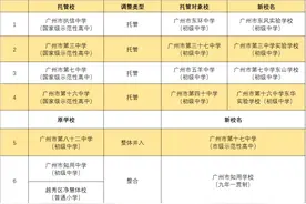 重磅！广州越秀中小学布局大调整图片