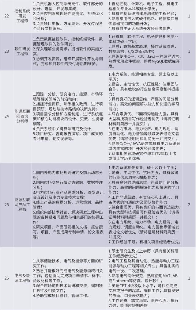 重磅招聘！涉及成都超算中心、两大研究院所