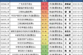 华安基金的这两位“新生代”基金经理光芒已经遮不住了图片
