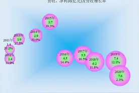 清明节就来看看两家殡葬行业的上市公司，是不是暴利，数据不骗人图片
