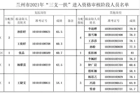 关于兰州市2021年“三支一扶”人员资格审核通过人员的公告图片