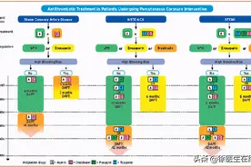 又一患者擅自服用阿司匹林导致胃出血！掌握2点，降低出血风险图片