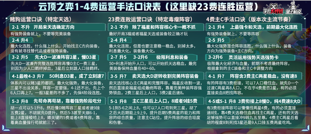云顶之弈新赛季福星最强玩法！钞能力羁绊三国金色传说