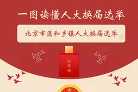 @全体北科人！这件大事与你我息息相关！图片