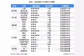 2020年可能爆发的20大行业现状和前景分析图片