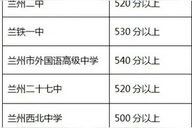 速看！师大附中等17所高中报考参考线来了图片