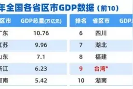 福建GDP首超台湾 两岸融合发展现新机图片