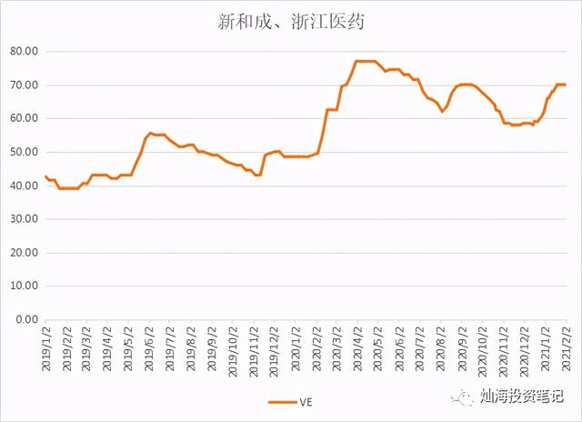 维生素价格跟踪2021-2-2——氨基酸继续涨
