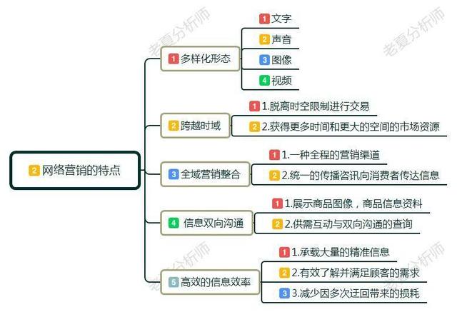 想转去做网络营销岗位,去参加网络营销培训真的有用吗?