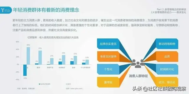 ɶ�ǡ������ۡ��������Ҽ��������ѧ�����ӵ����Ľ��