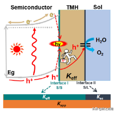 催化周报：Nature、Nat. Catal.、Nat. Energy等大合集！