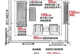 20年老师傅总结全屋家居尺寸，赶紧收藏了吧图片