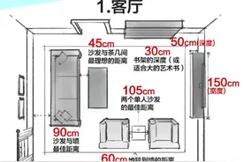 20年老师傅总结全屋家居尺寸，赶紧收藏了吧图片