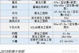 博士一般是通过什么渠道找工作的图片