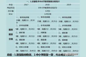 合肥教师编制怎么考上，难度多大啊？图片