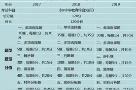 合肥教师编制怎么考上，难度多大啊？图片