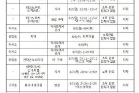 韩国首尔广津区一确诊患者曾于上周五在海底捞建大店就餐图片
