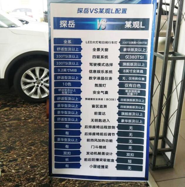 谁能分清大众这几款SUV？探歌探影途岳途铠，能分清的都是神